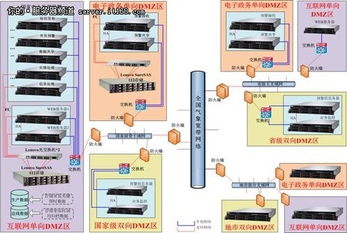 聯(lián)想助國(guó)家氣象局預(yù)警平臺(tái)建設(shè)