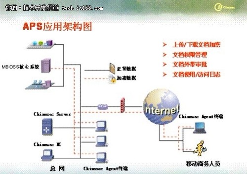解密安全管理的三個層面