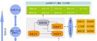 朗坤：發(fā)電集團信息化