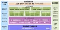 中興通訊助力高端企業(yè)信息化建設