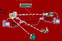 電力行業(yè)遠程<font color=