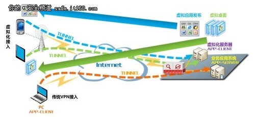 天融信發(fā)布云數(shù)據(jù)中心邊界防護(hù)解決方案