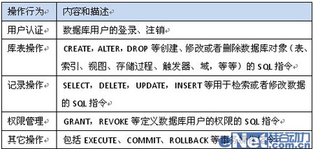 網(wǎng)御神州安全審計 杜絕福彩詐騙事件