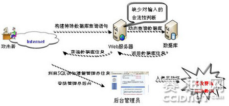 安全專家:論智能電網(wǎng)安全建設(shè)重點 安全專家:論智能電網(wǎng)安全建設(shè)重點