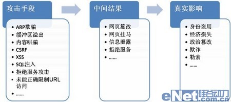 智恒聯(lián)盟WEB安全技術(shù)白皮書(shū) 智恒聯(lián)盟WEB安全技術(shù)白皮書(shū)