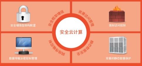 普華虛擬化資源管理平臺打造四位一體模式 普華虛擬化資源管理平臺打造四位一體模式
