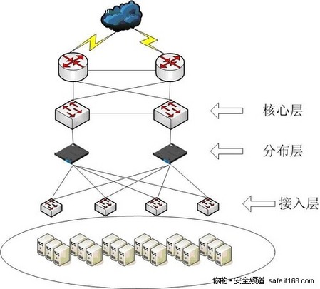 巧用負(fù)載均衡機(jī) 解決數(shù)據(jù)中心三大困惑 巧用負(fù)載均衡機(jī) 解決數(shù)據(jù)中心三大困惑