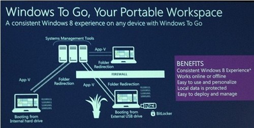 Windows 8，讓制造業(yè)變得更加“智能” 