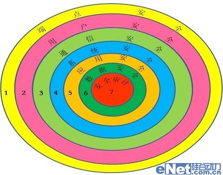 泰然神州強(qiáng)身份認(rèn)證解決方案 泰然神州強(qiáng)身份認(rèn)證解決方案