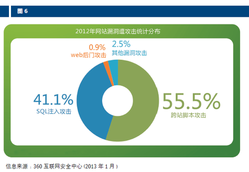 2013ISC亮點(diǎn)：《互聯(lián)網(wǎng)時(shí)代的企業(yè)安全發(fā)展趨勢(shì)》報(bào)告出爐