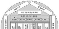 電力信息化：信息安全水平評(píng)價(jià)指標(biāo)體系