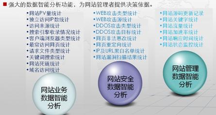 網(wǎng)站業(yè)務(wù)智能分析兼顧安全與業(yè)務(wù) 網(wǎng)站業(yè)務(wù)智能分析兼顧安全與業(yè)務(wù)