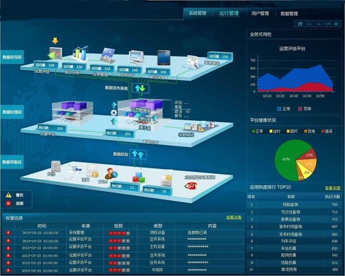 惠普推出業(yè)界首個IT運維監(jiān)管一體機