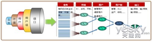 華為S12700敏捷交換機助國家電網(wǎng)智能化建設(shè)