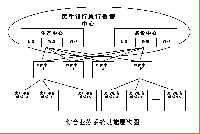 民生銀行信息化建設歷程