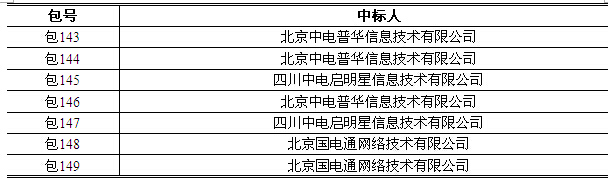 國(guó)家電網(wǎng)信息化項(xiàng)目招標(biāo)