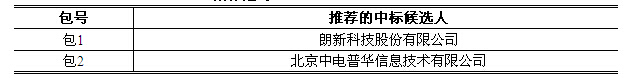 國家電網(wǎng)信息化項目招標