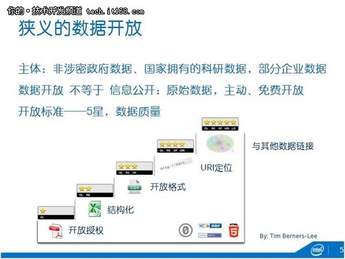 深度：英特爾中國研究院吳甘沙談大數(shù)據(jù)