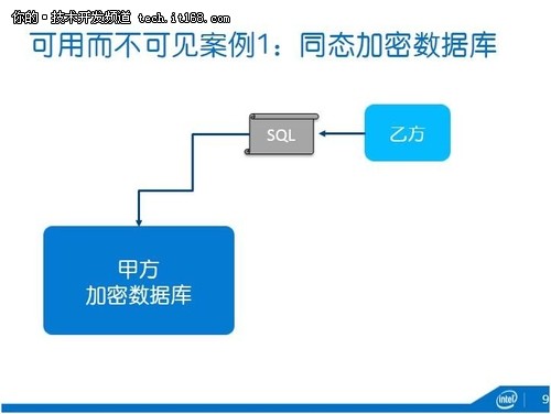 深度：英特爾中國研究院吳甘沙談大數(shù)據(jù)