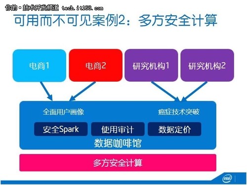 深度：英特爾中國研究院吳甘沙談大數(shù)據(jù)