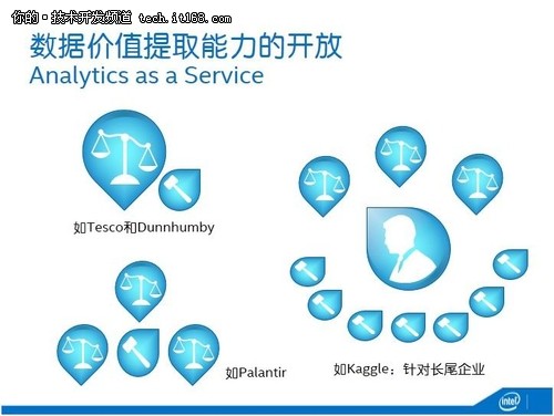 深度：英特爾中國研究院吳甘沙談大數(shù)據(jù)