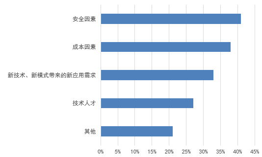 信息化新挑戰(zhàn)，國產(chǎn)軟件是否真的有戲可唱?
