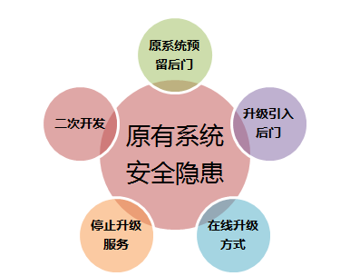 信息化新挑戰(zhàn)，國產(chǎn)軟件是否真的有戲可唱?