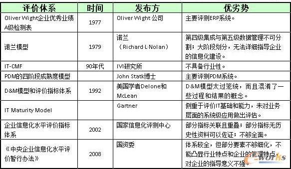 現(xiàn)有評價體系優(yōu)劣勢分析