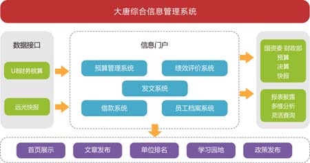 中國大唐集團公司信息化建設(shè)