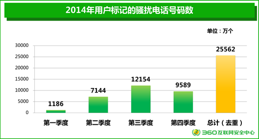 《2014年中國手機(jī)安全狀況報(bào)告》