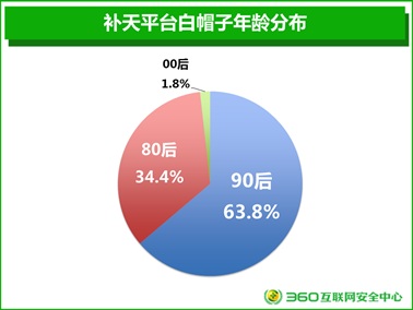 揭秘中國白帽子群體:名副其實(shí)的“男人幫”
