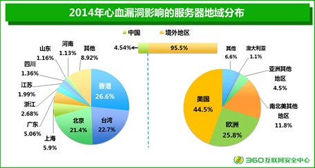 年度網(wǎng)站安全報告:26%電商網(wǎng)站存高危漏洞
