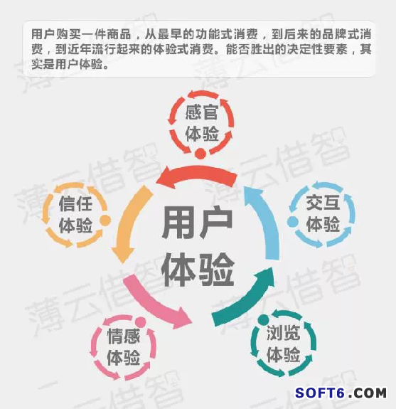 傳統(tǒng)企業(yè)與互聯(lián)網(wǎng)怎樣融合？