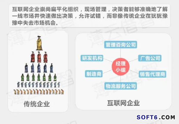 傳統(tǒng)企業(yè)與互聯(lián)網(wǎng)怎樣融合？