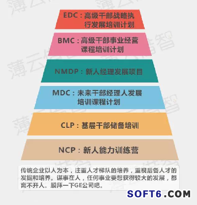 傳統(tǒng)企業(yè)與互聯(lián)網(wǎng)怎樣融合？