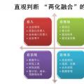 如何“看”企業(yè)的信息化應(yīng)用水平