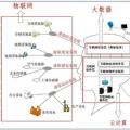 大數(shù)據(jù)、云計(jì)算、物聯(lián)網(wǎng)三者是什么關(guān)系
