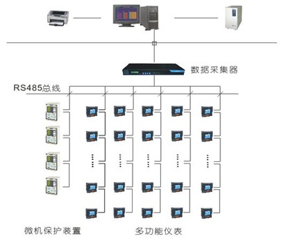 電力監(jiān)控系統(tǒng)在石家莊中銀金融廣場的應(yīng)用