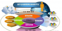 “智慧企業(yè)2020”：融合加速創(chuàng)新