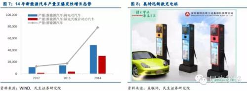 能源互聯(lián)網(wǎng):產(chǎn)業(yè)鏈投資機(jī)遇在何方?
