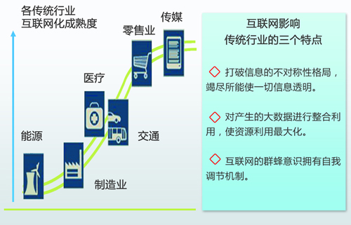 中國(guó)能源互聯(lián)網(wǎng)的路徑選擇：以清潔能源為主導(dǎo)、以電力為中心（圖）
