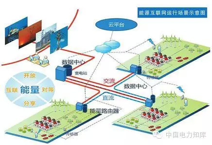 【研究】如何完善能源互聯(lián)網(wǎng)？