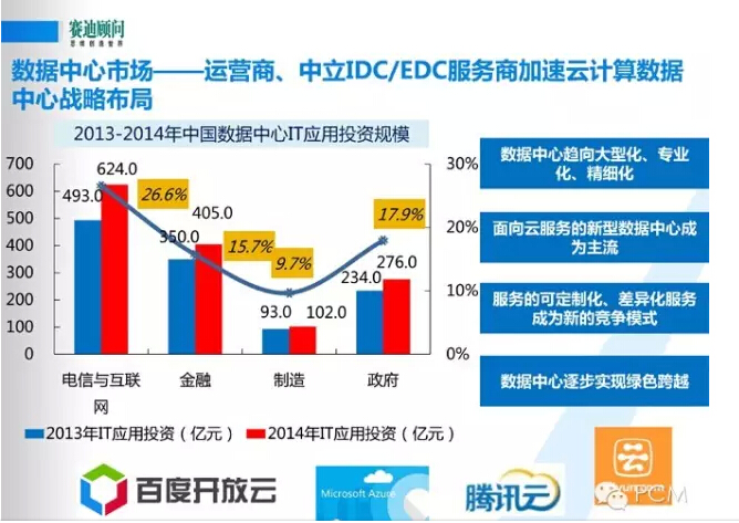 風口下新一代數(shù)據中心基礎設施構建--賽迪顧問數(shù)據中建設PPT