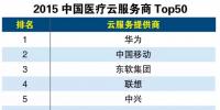 2015中國醫(yī)療云服務(wù)商Top50