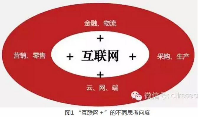 高紅冰：發(fā)揮政府部門推動作用、釋放“互聯(lián)網(wǎng)＋”紅利