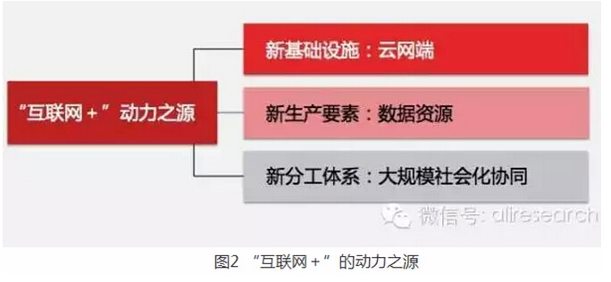 高紅冰：發(fā)揮政府部門推動作用、釋放“互聯(lián)網(wǎng)＋”紅利