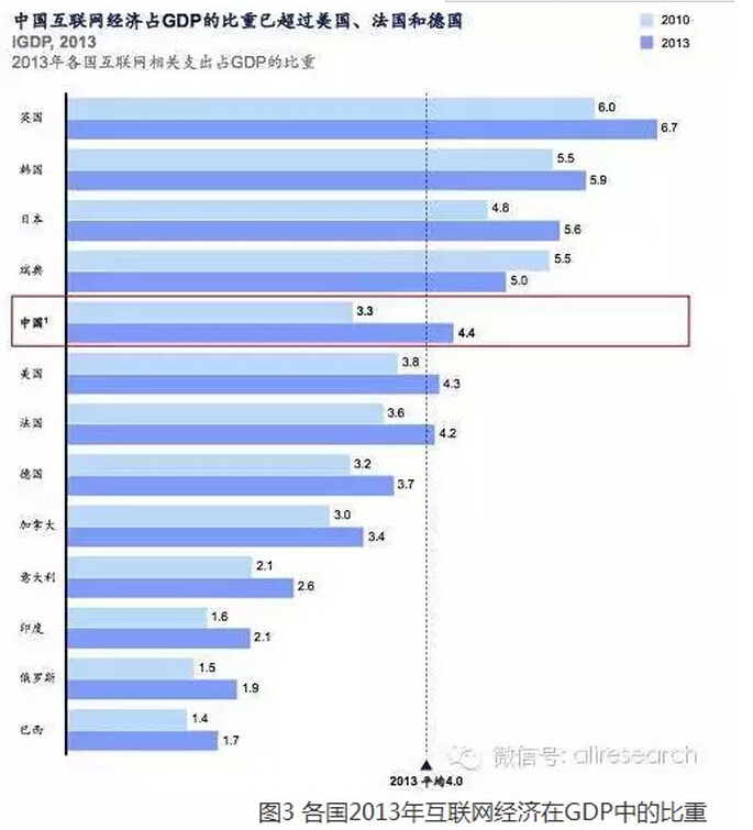 高紅冰：發(fā)揮政府部門推動作用、釋放“互聯(lián)網(wǎng)＋”紅利