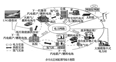 能源互聯(lián)網(wǎng)應該是這樣的...(圖)