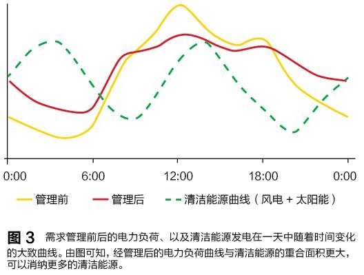 售電領(lǐng)域放開尚需時(shí)日 發(fā)電企業(yè)與電網(wǎng)利益博弈