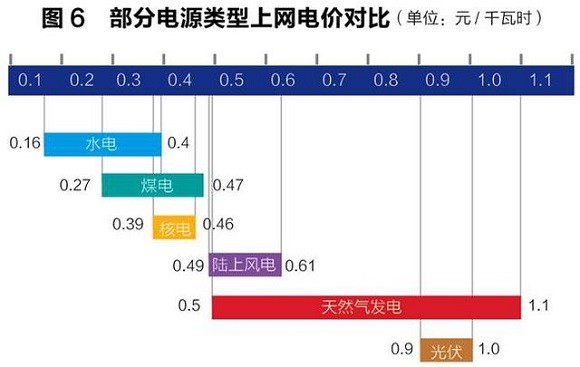 售電領(lǐng)域放開(kāi)尚需時(shí)日 發(fā)電企業(yè)與電網(wǎng)利益博弈